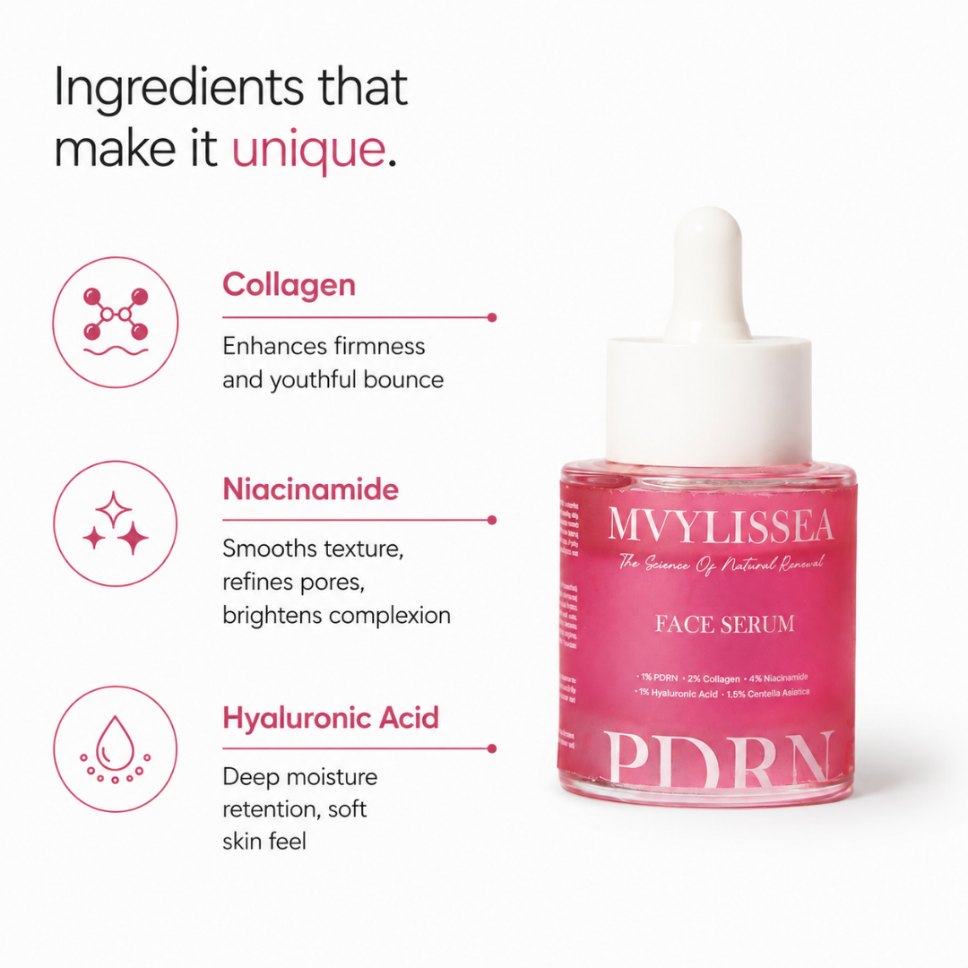 Collagen Serum( Niacinamide + Hyaluronic Acid)