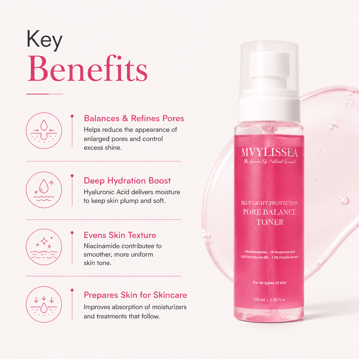 Pore-balance toner( niacinamide +hyaluronic acid+ panthenol)