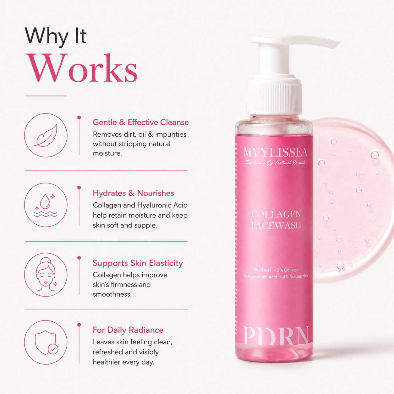 Collagen Facewash (PDRN +Collagen+Niacinamide)
