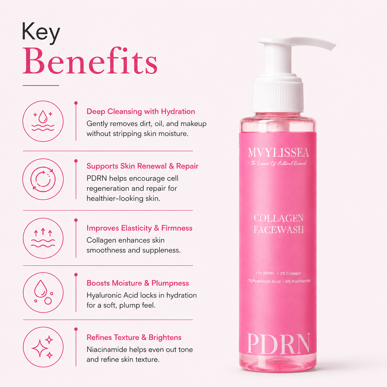 Collagen Facewash (PDRN +Collagen+Niacinamide)