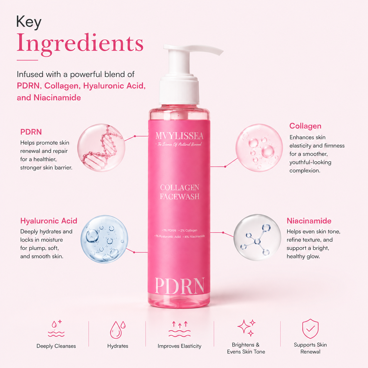 Collagen Facewash (PDRN +Collagen+Niacinamide)